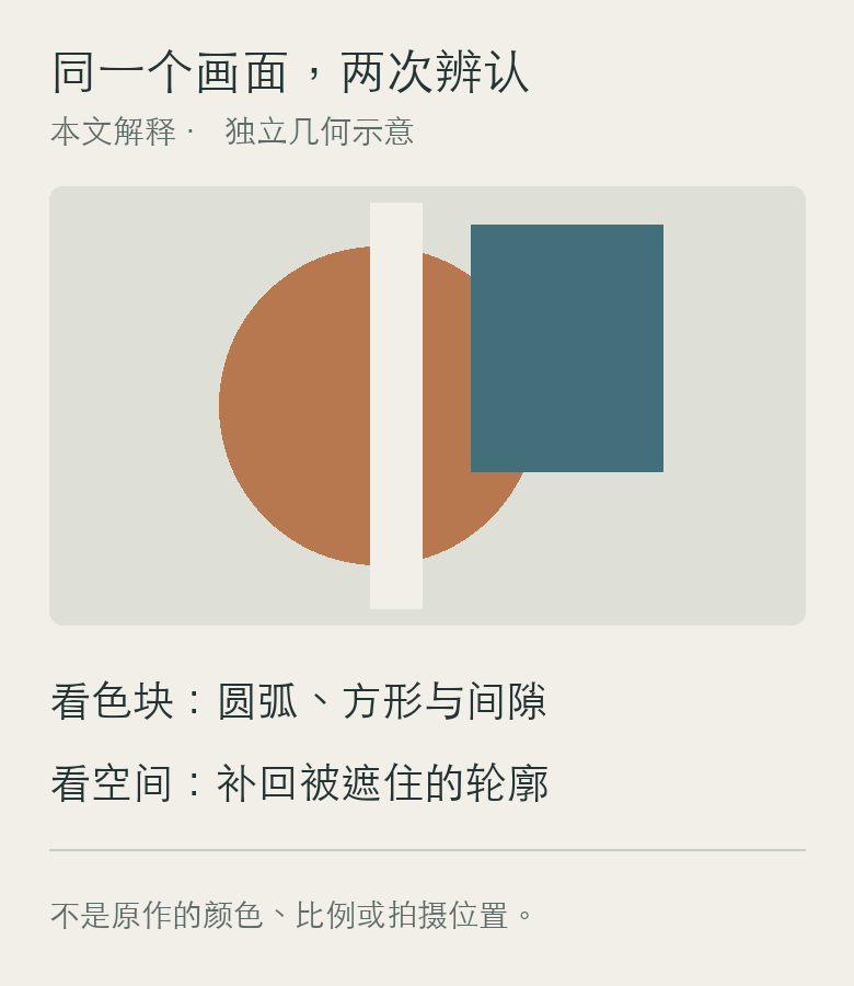 本文解释图:同一组几何形状既可读作色块,也可读作前景遮挡后景。