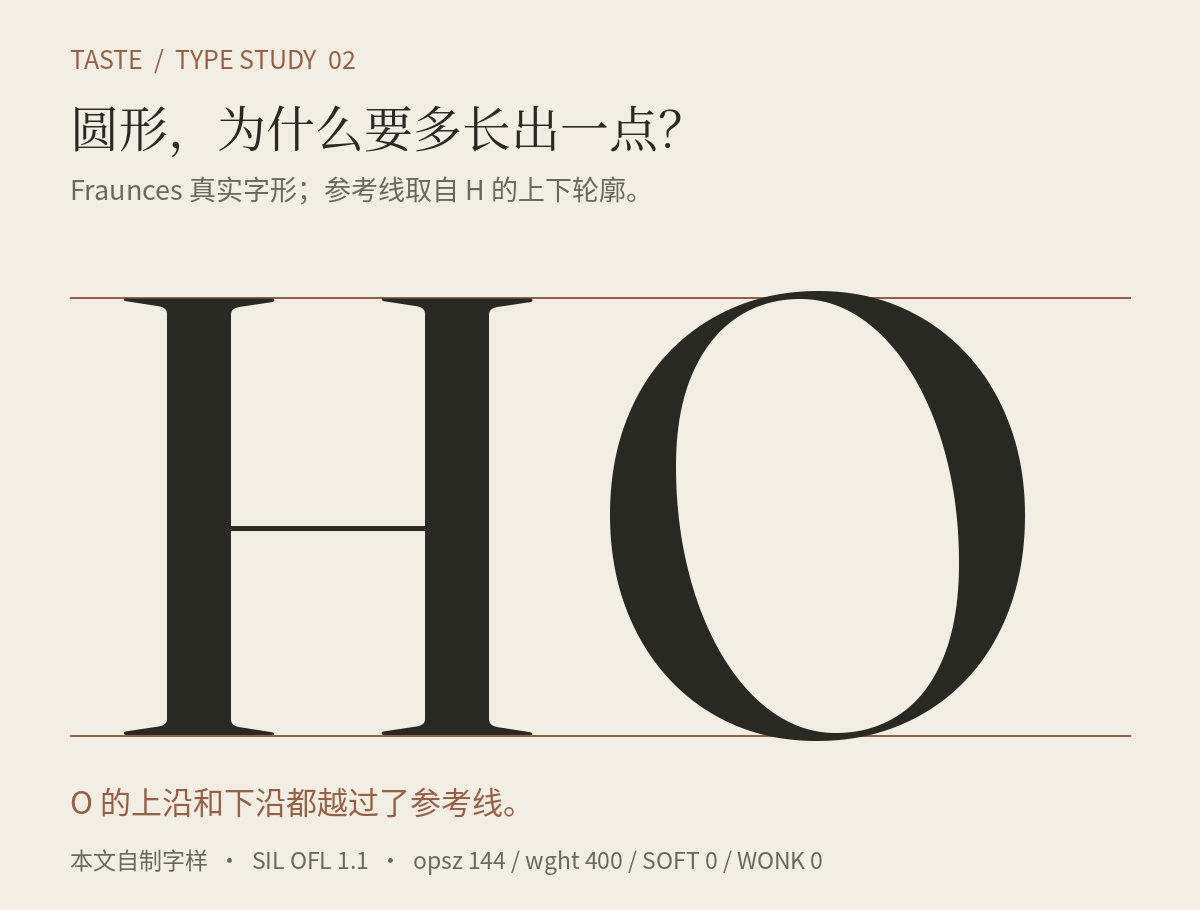 Fraunces 的大写 H 和 O 并列,O 的上下轮廓略微越过 H 的上下参考线